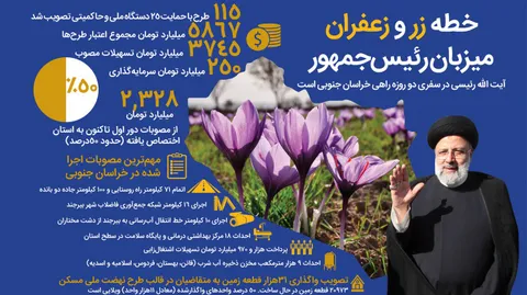 داده_نما / خطه زر و زعفران برای دومین‌بار میزبان رئیس‌جمهور