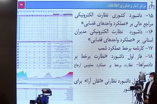 مراسم افتتاح دستاوردهای جدید فن‌آوری اطلاعات و پروژه‌های عمرانی قوه قضاییه با حضور رئیسی