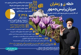 داده_نما / خطه زر و زعفران برای دومین‌بار میزبان رئیس‌جمهور