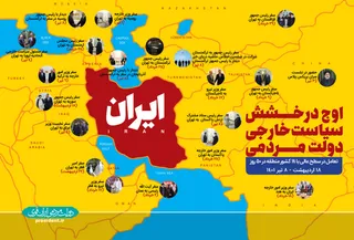 اوج گیری سیاست راهبردی تعامل با همسایگان
